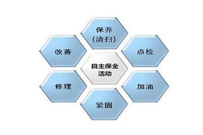 工厂企业TPM管理实施步骤的三大阶段